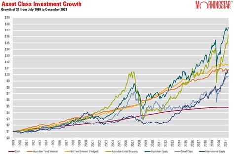 morningstar performance charts.
